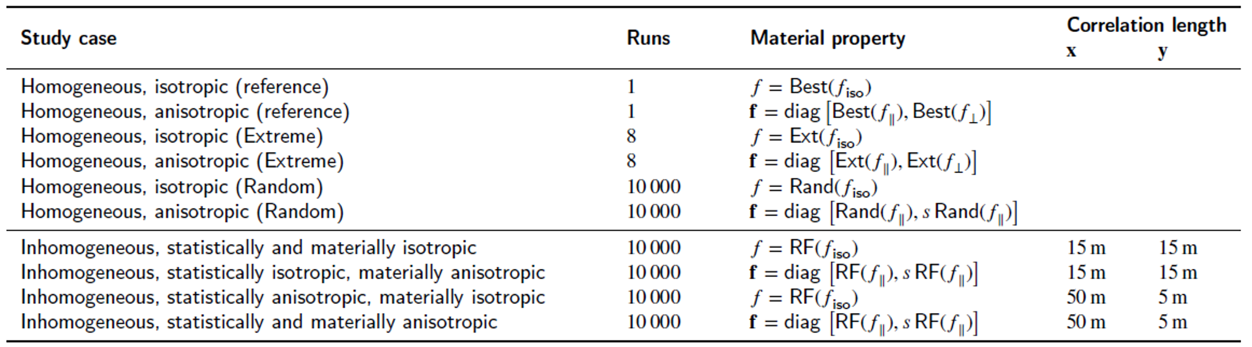 anisotropycases.png